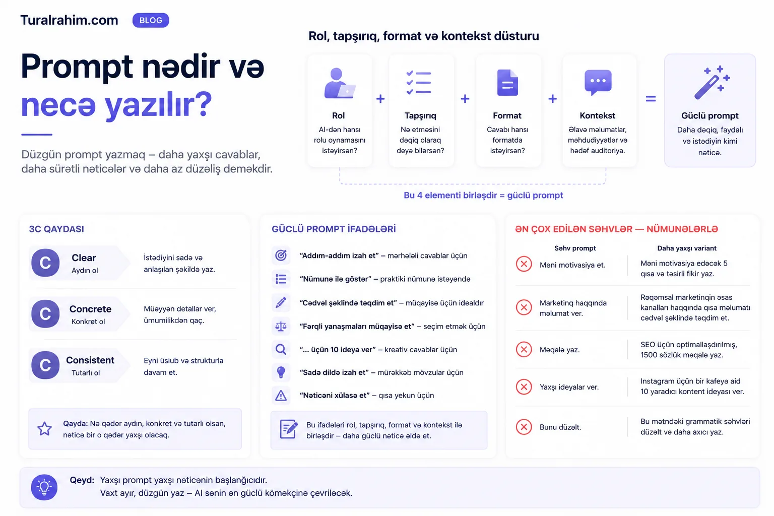 Prompt Nədir? AI-dan Düzgün Cavab Almağın 3C Qaydası