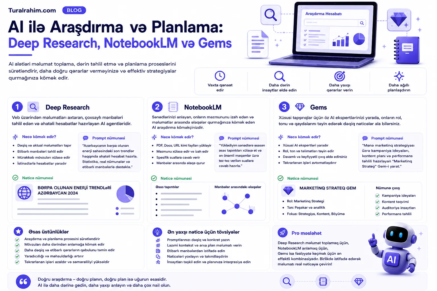 AI ilə Araşdırma və Planlama: Deep Research, NotebookLM və Gems