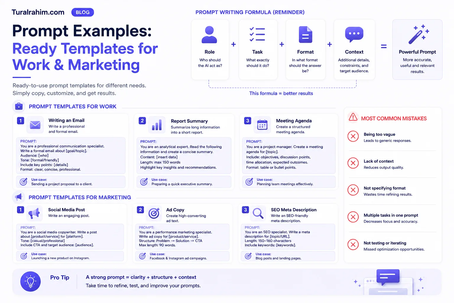 Prompt Examples: Templates Ready for Work and Marketing
