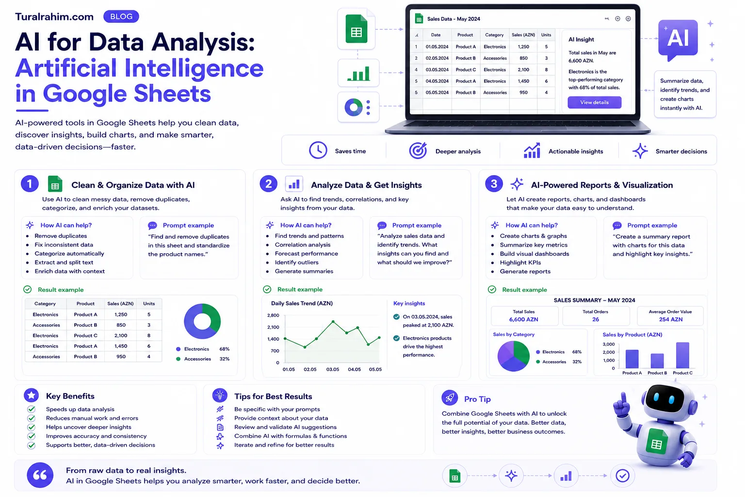Data Analysis with AI: Artificial Intelligence in Google Sheets