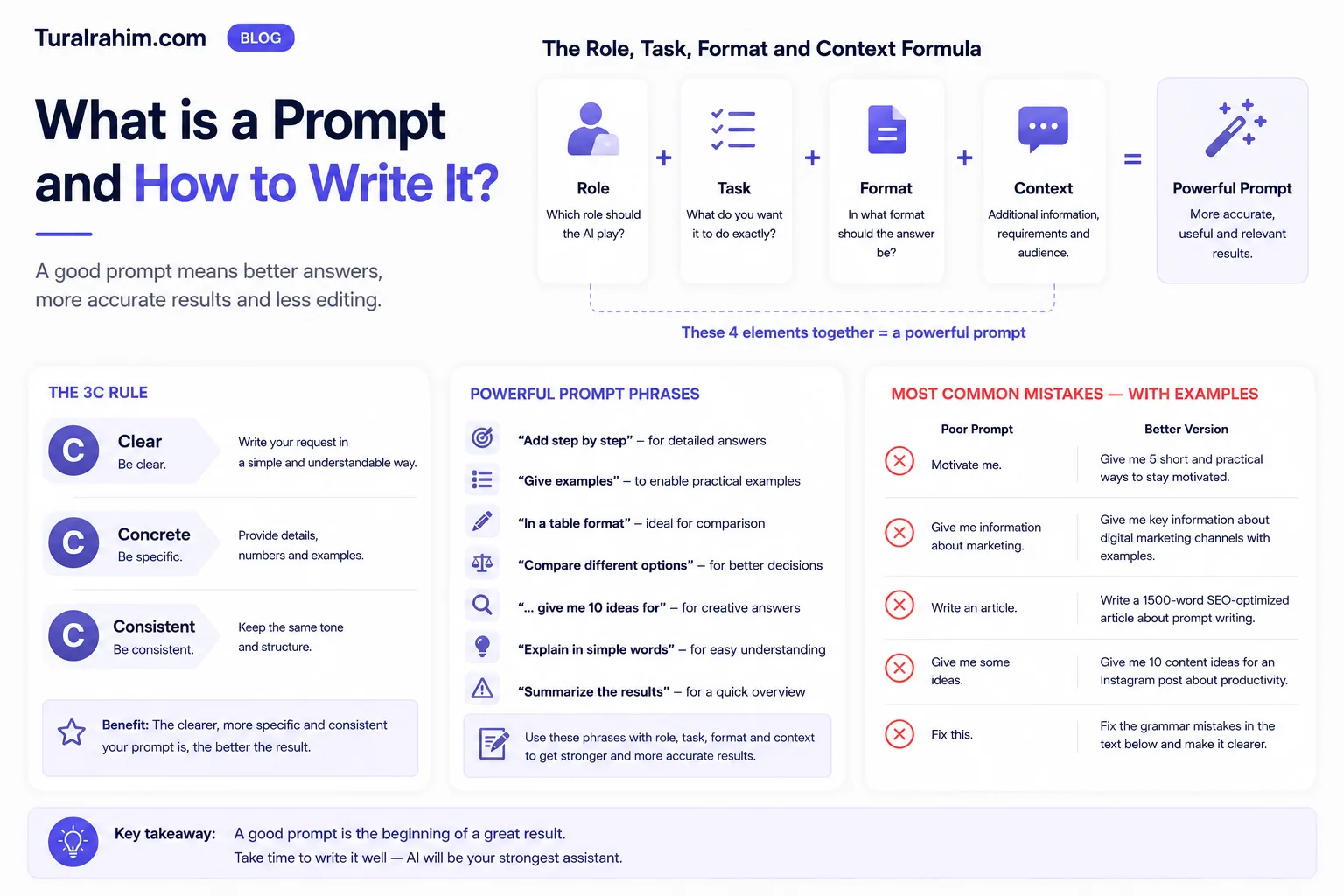 What is Prompt? 3C Rules for Getting the Right Answer from AI