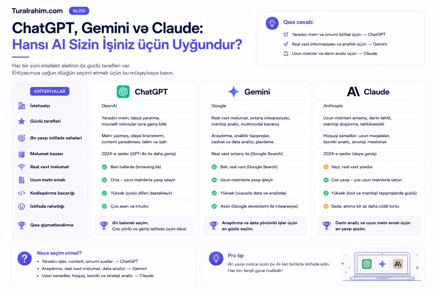 ChatGPT, Gemini və Claude: Hansı AI Sizin İşiniz üçün Uyğundur?