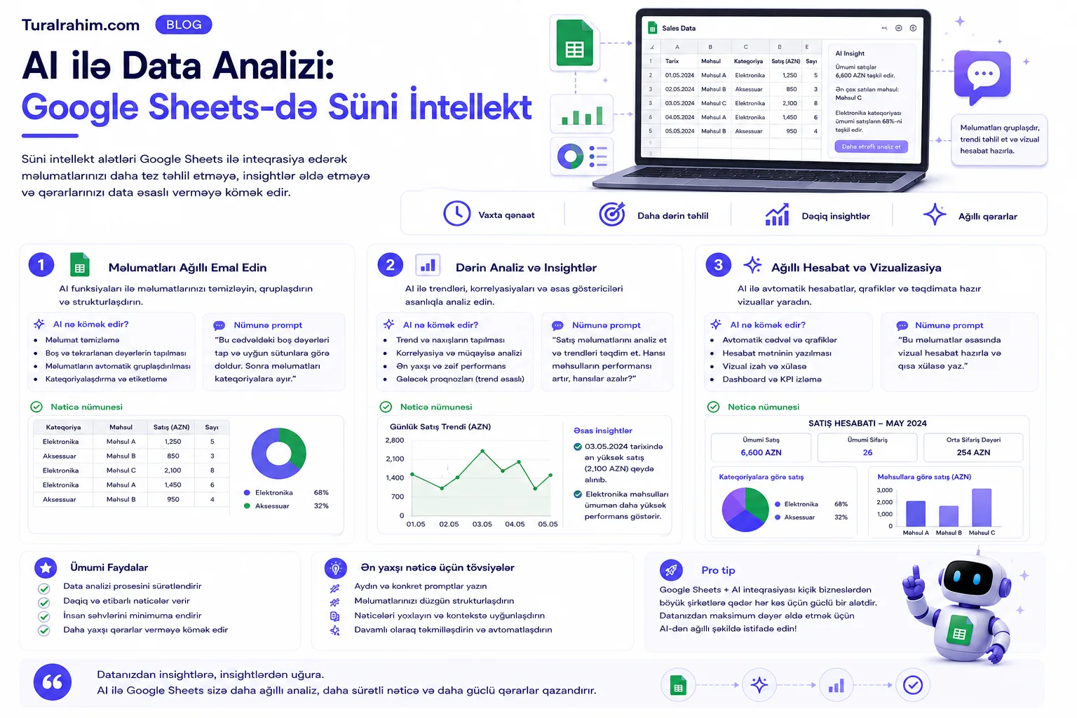 AI ilə Data Analizi: Google Sheets-də Süni İntellekt