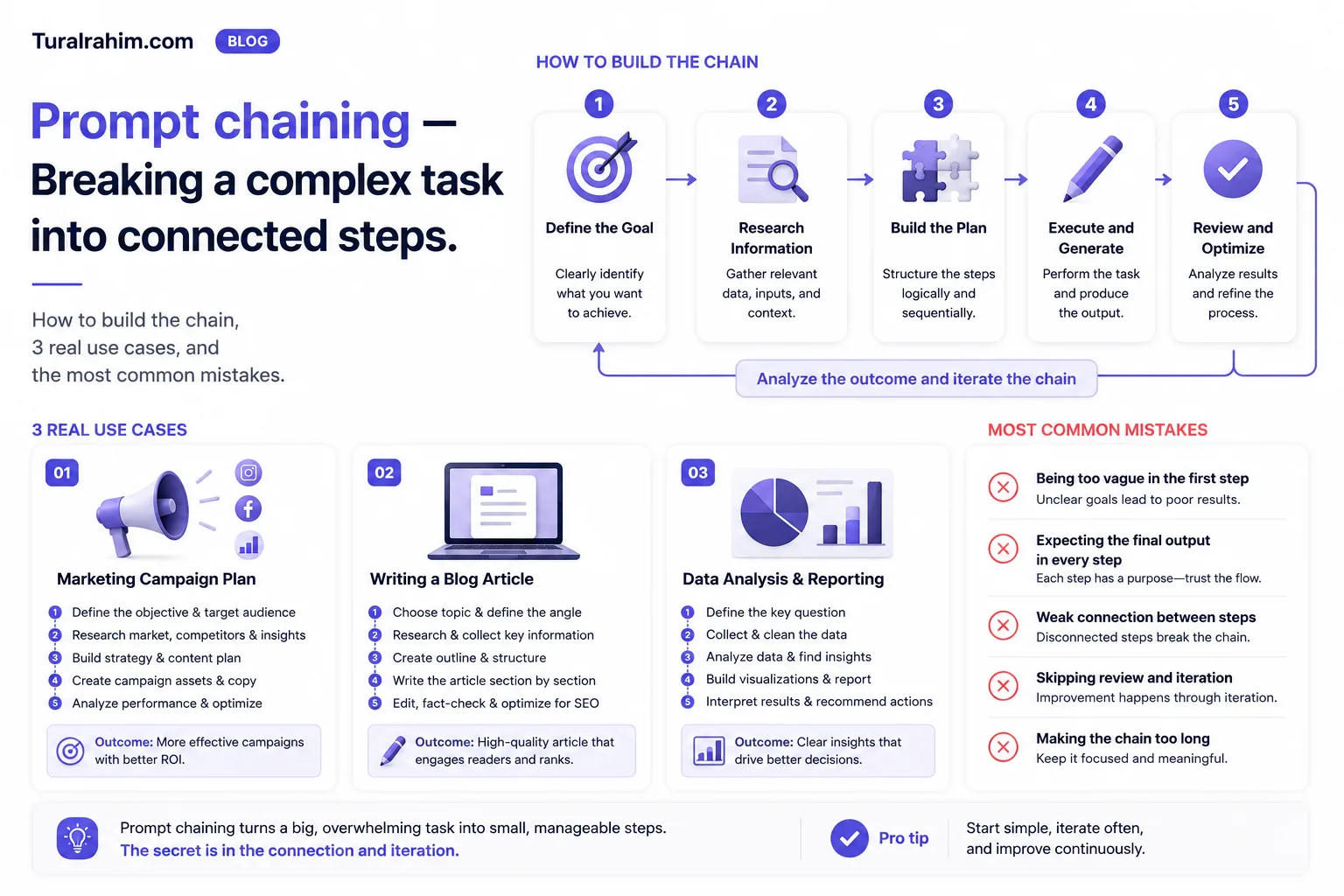 What is Prompt Chaining? Tackling Complex Tasks Step-by-Step