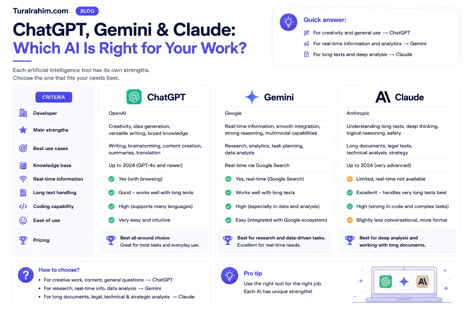 ChatGPT, Gemini, and Claude: Which AI is Right for Your Business?