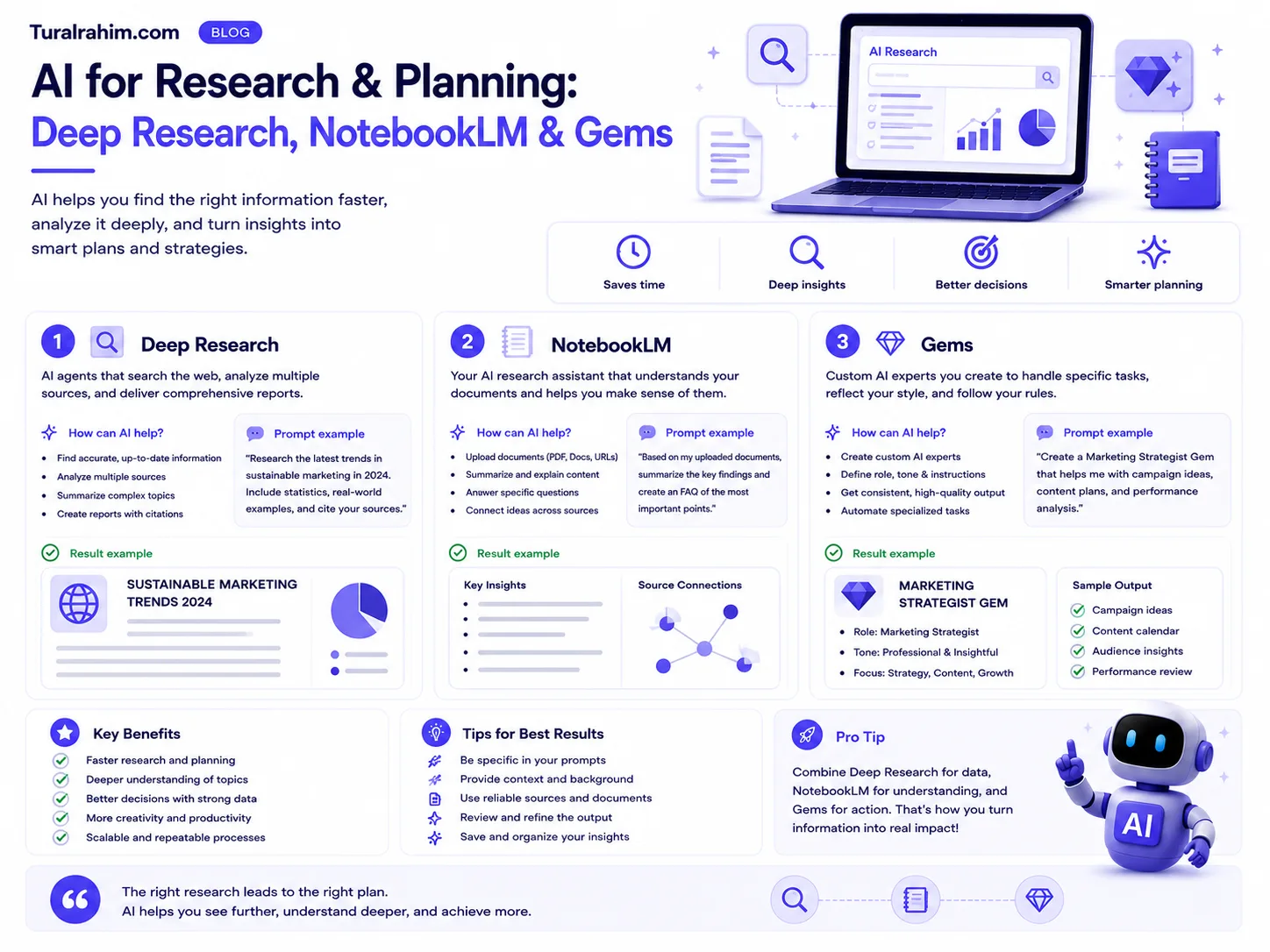 Research and Planning with AI: Deep Research, NotebookLM, and Gems