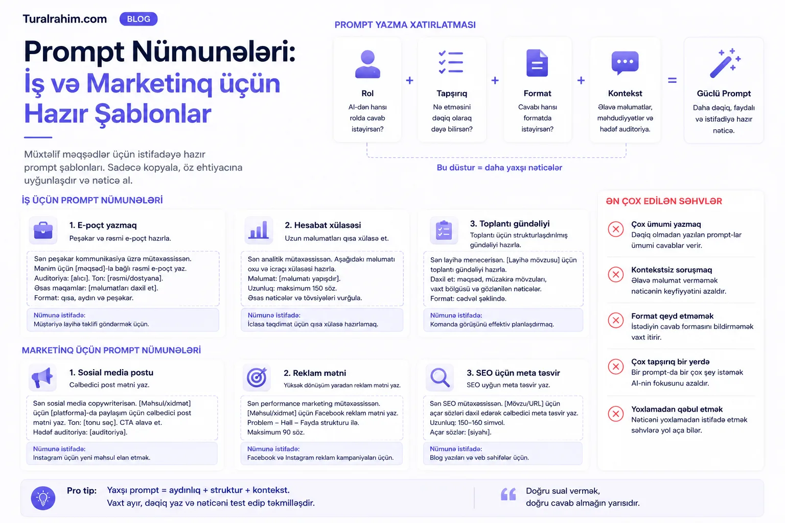 Prompt Nümunələri: İş və Marketinq üçün Hazır Şablonlar